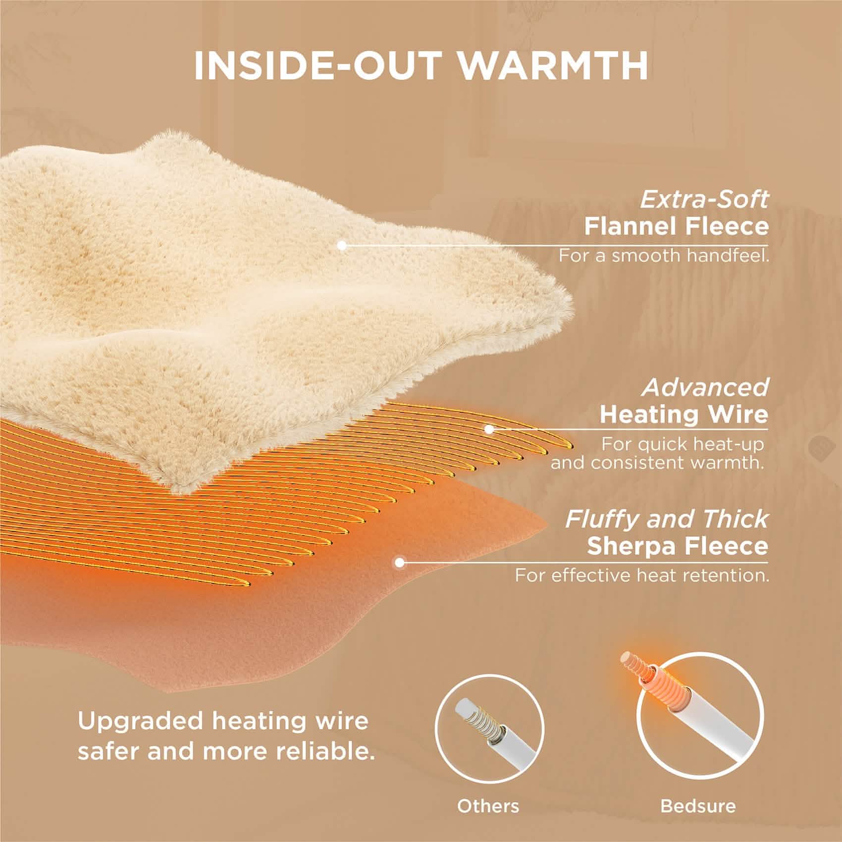 GentleSoft® Ribbed Heated Blanket