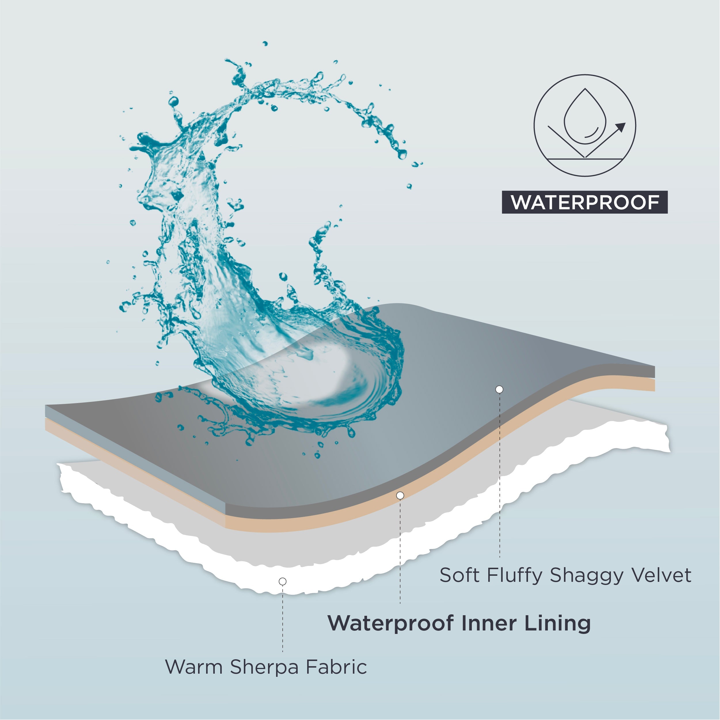 Waterproof Dog Blanket