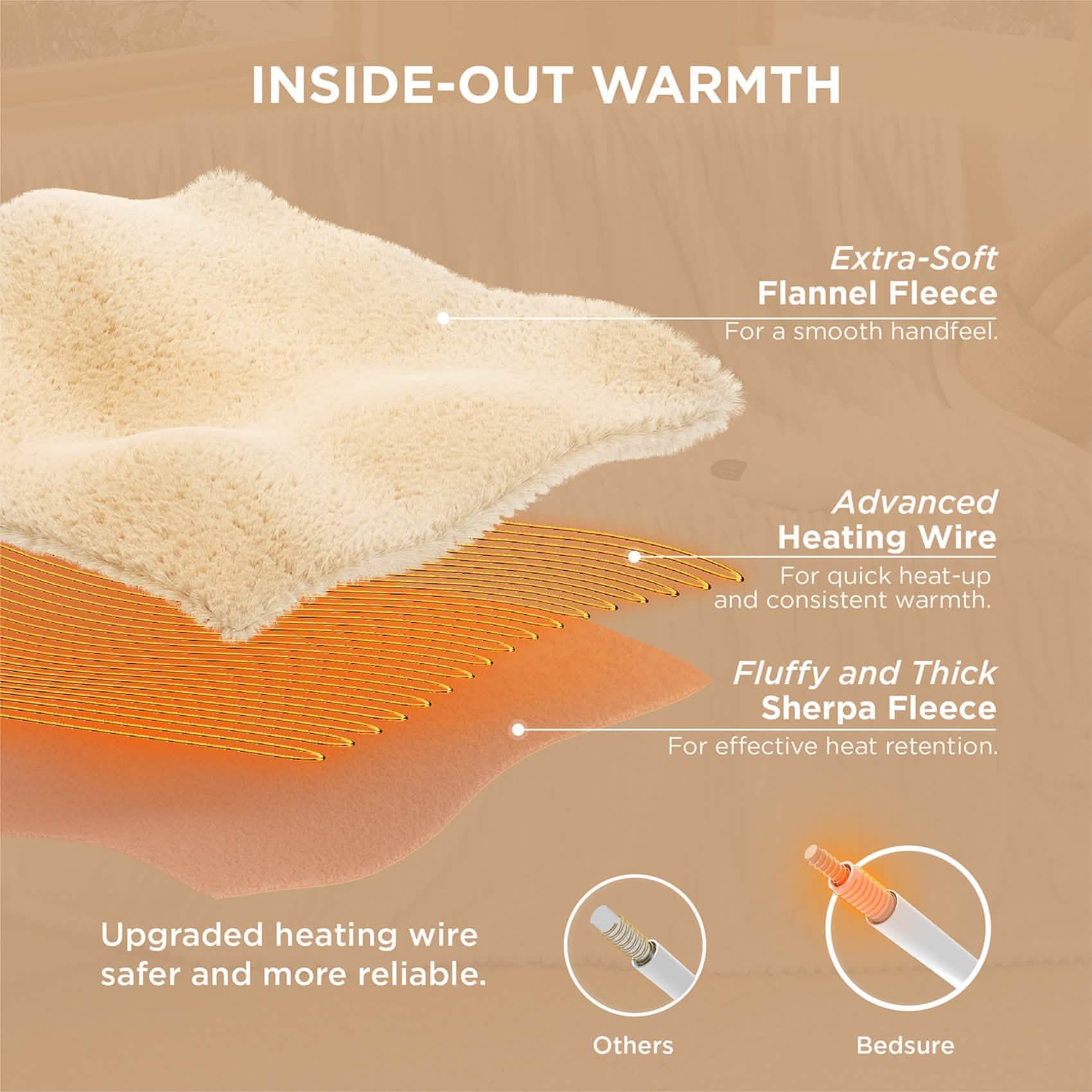 GentleSoft® Ribbed Heated Blanket