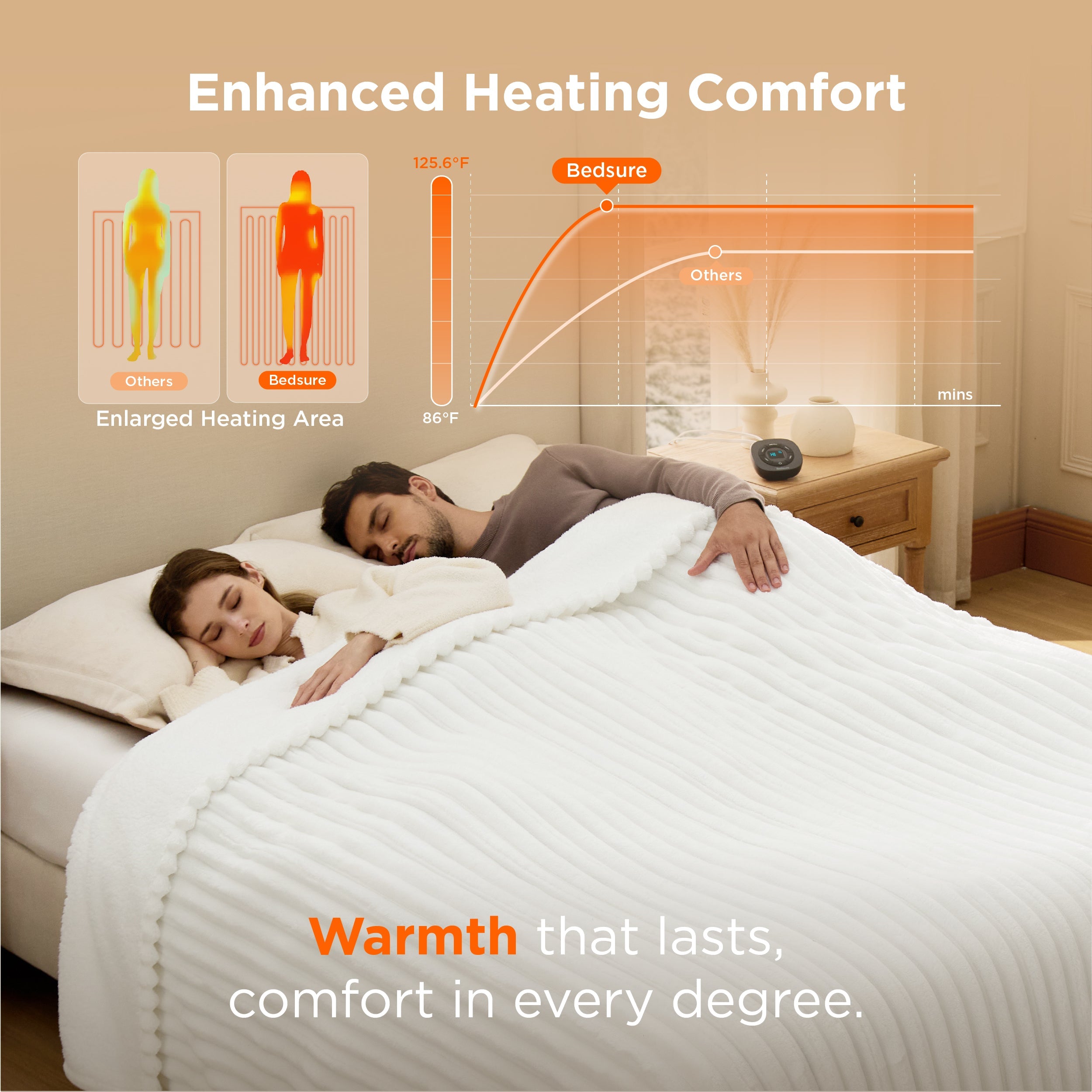 GentleSoft® Ribbed Heated Blanket