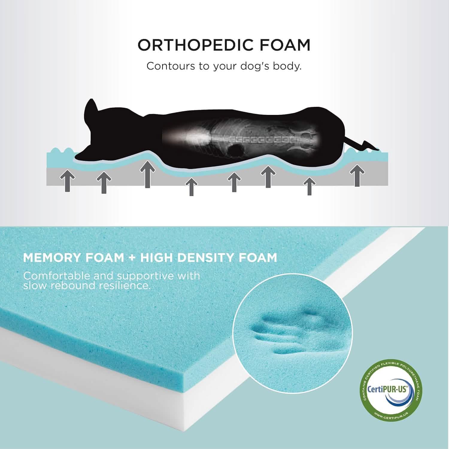 Orthopedic Memory Foam Dog Bed
