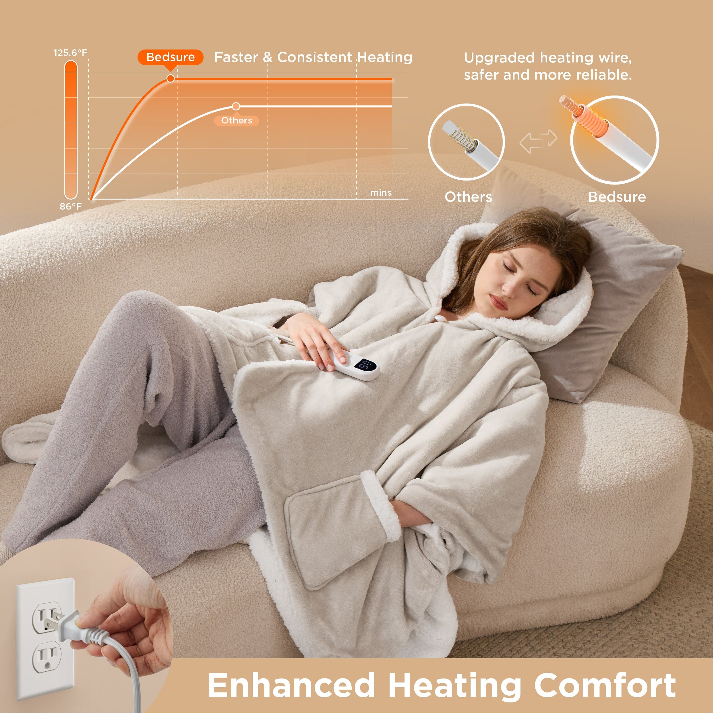 Heated Sherpa Fleece Blanket Hoodie