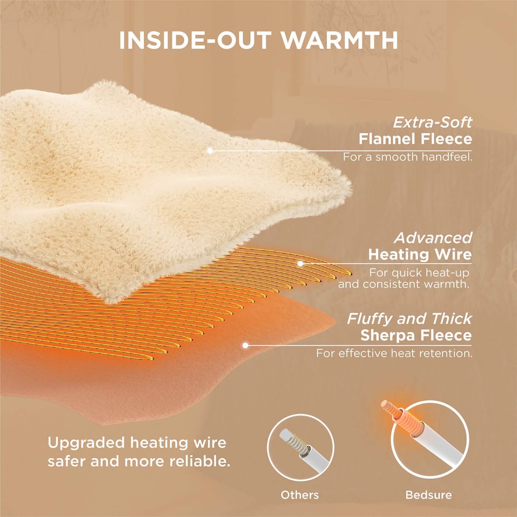 GentleSoft® Ribbed Heated Blanket