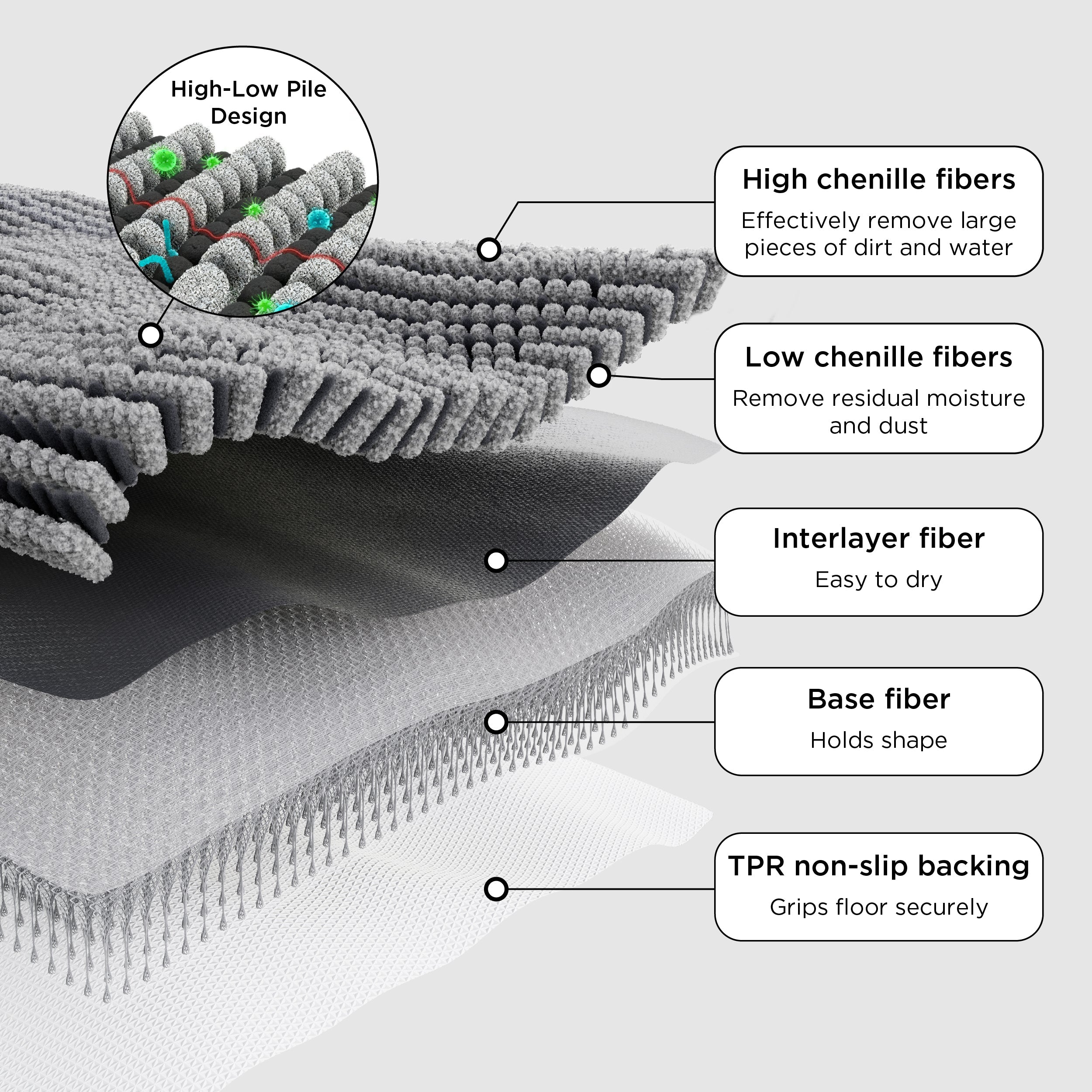Dog Doormat For Muddy Paws