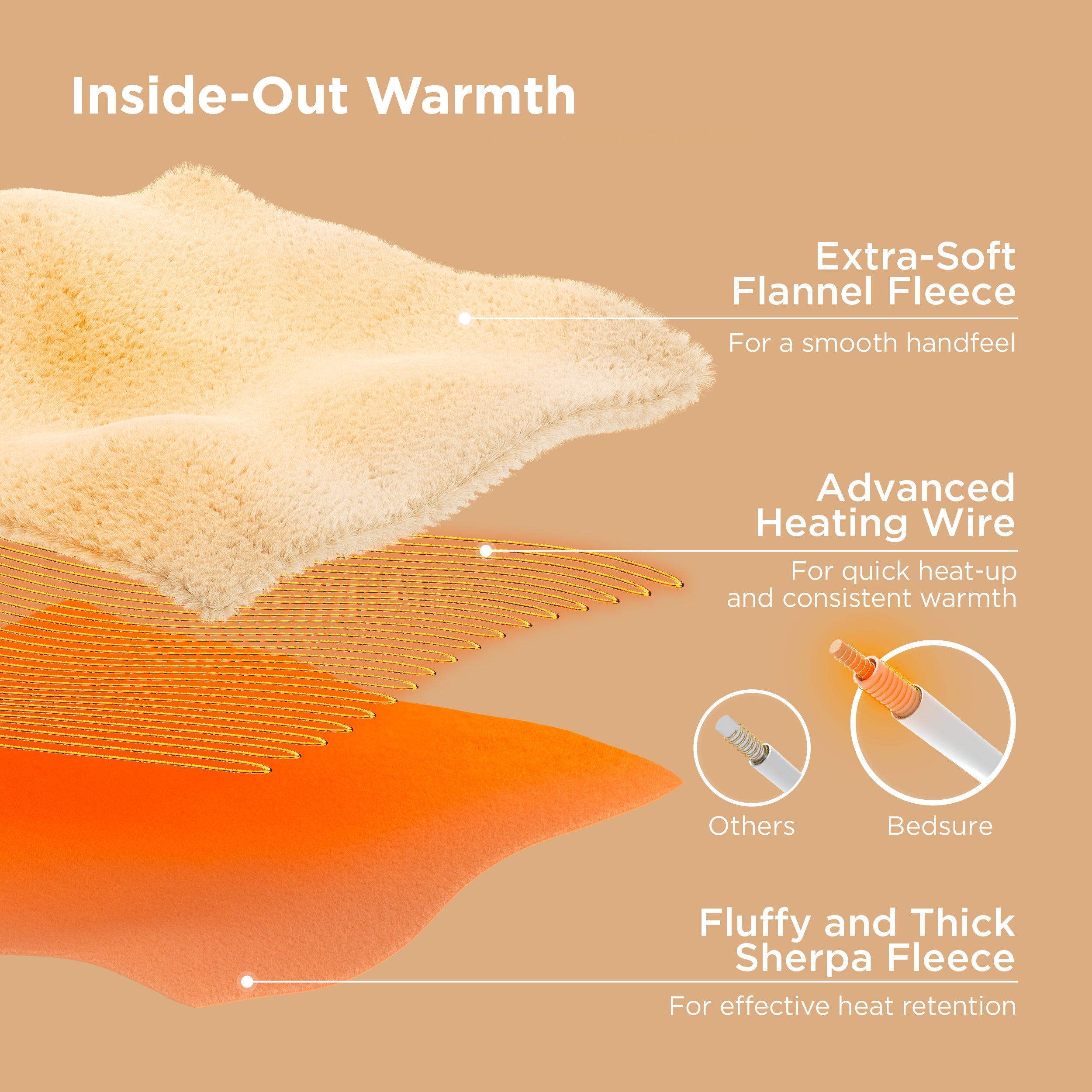 GentleSoft® Ribbed Heated Blanket