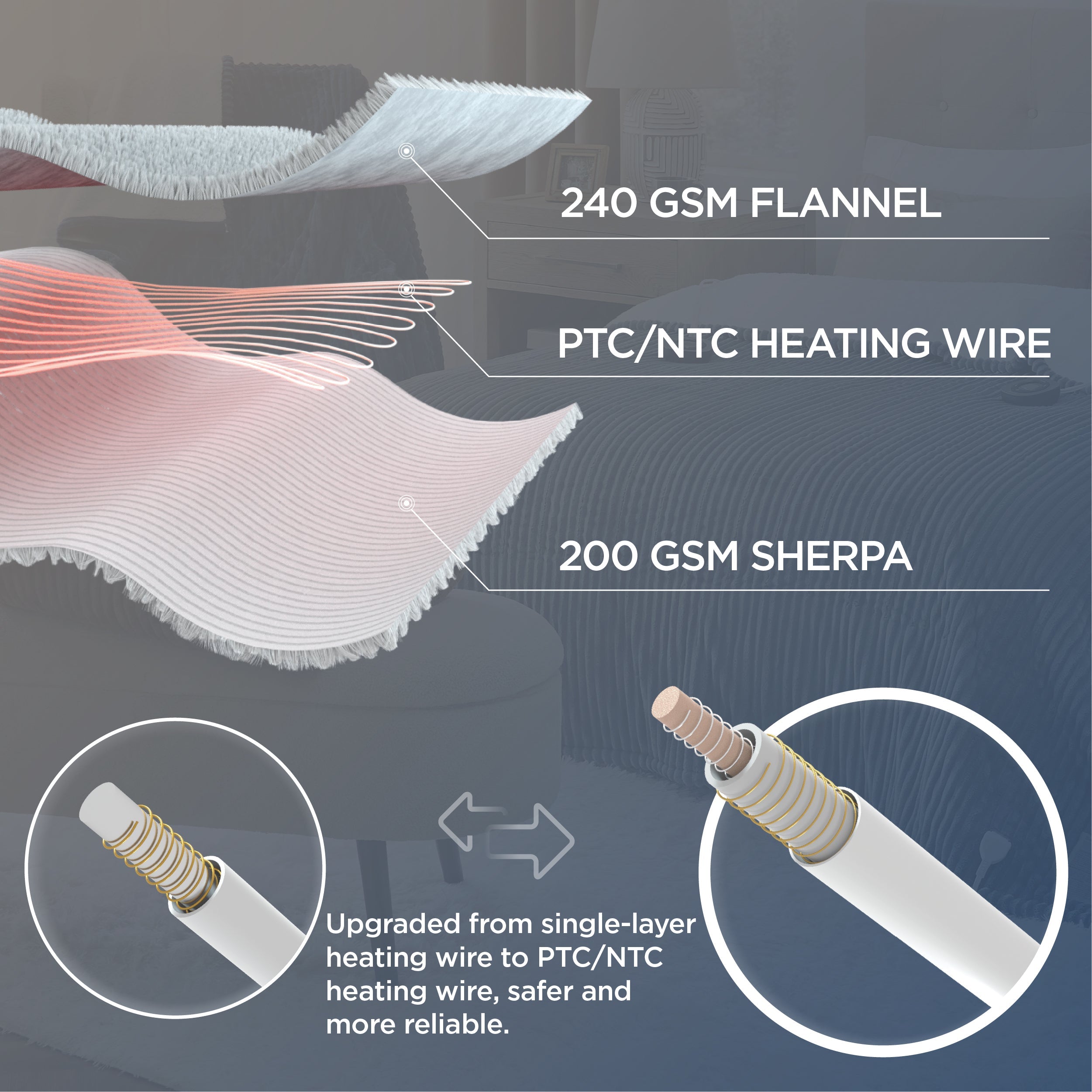 GentleSoft® Ribbed Heated Blanket