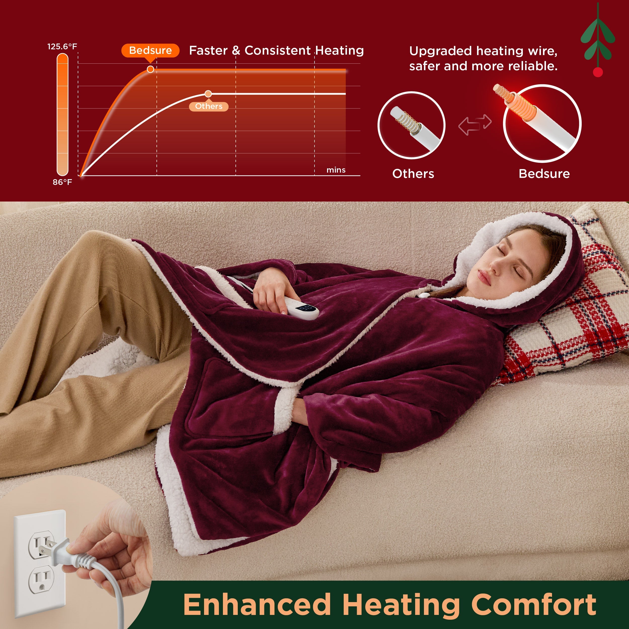 Heated Sherpa Fleece Blanket Hoodie