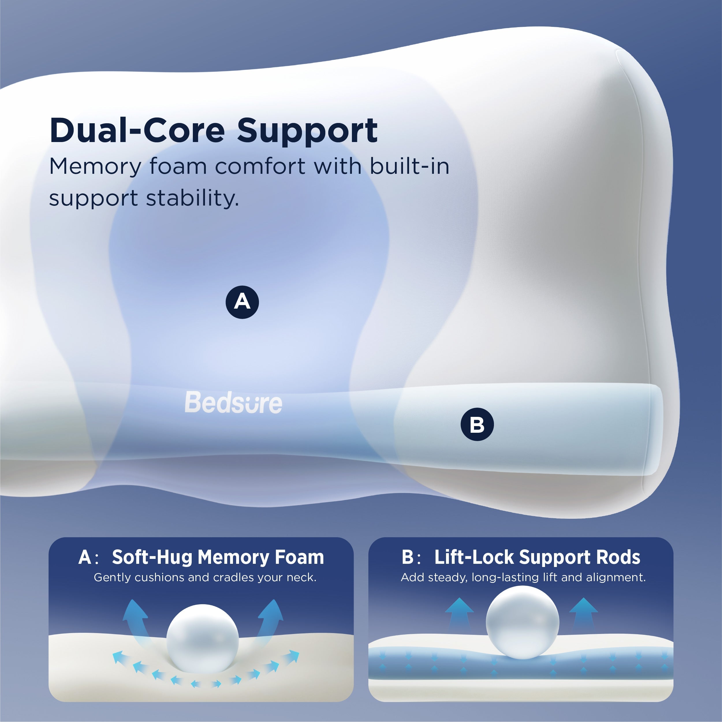 O-loop Cervical Pillow