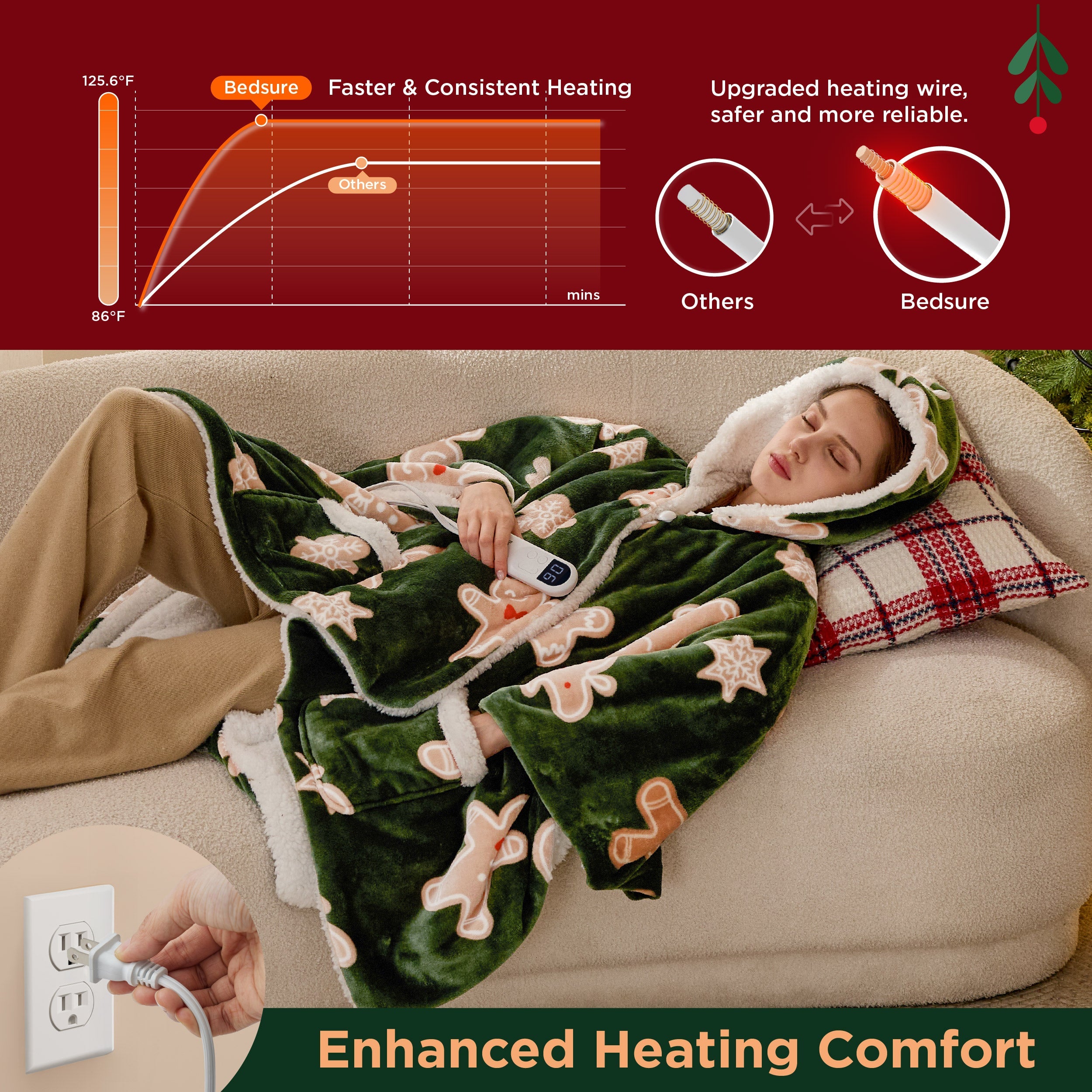 Heated Sherpa Fleece Blanket Hoodie