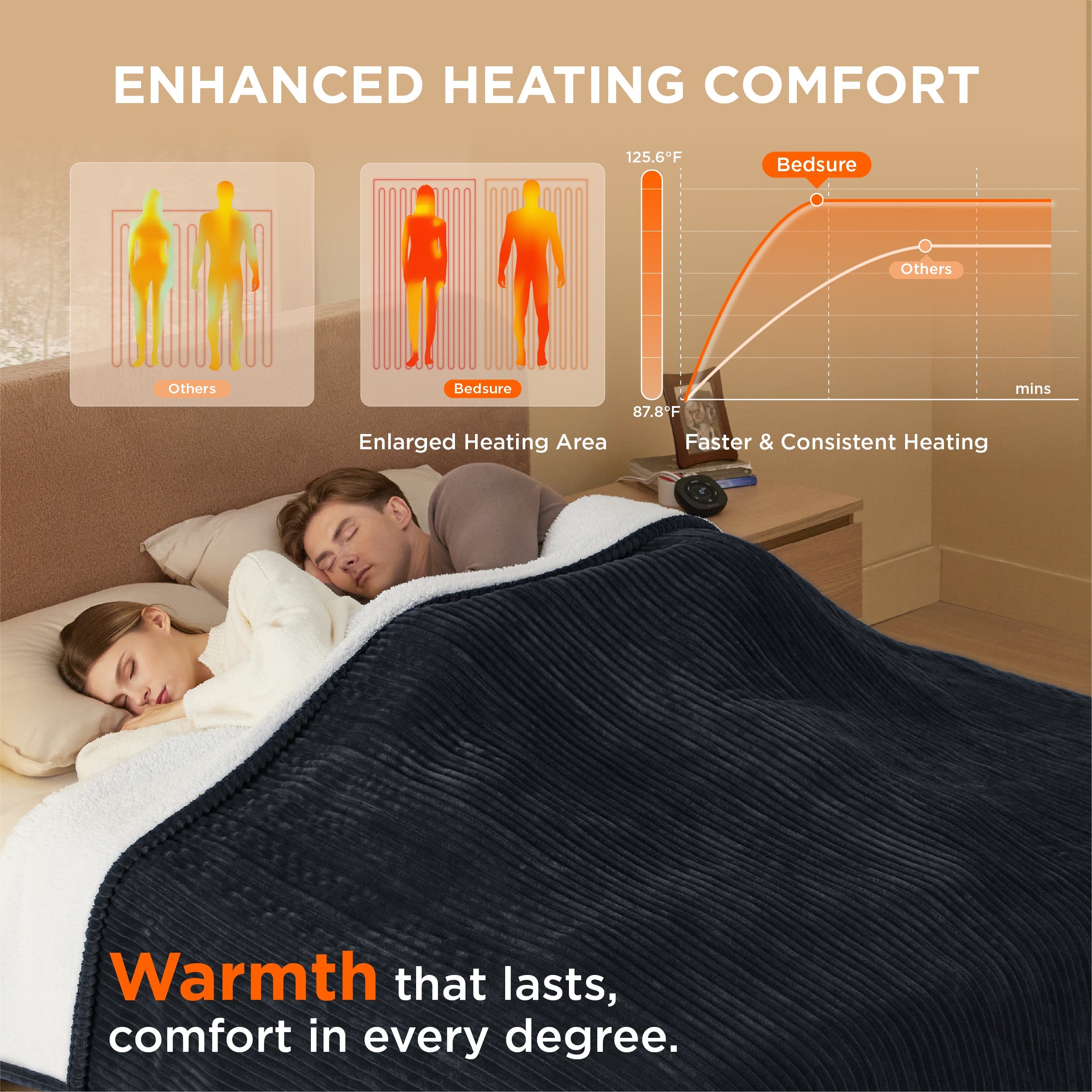 GentleSoft® Ribbed Heated Blanket
