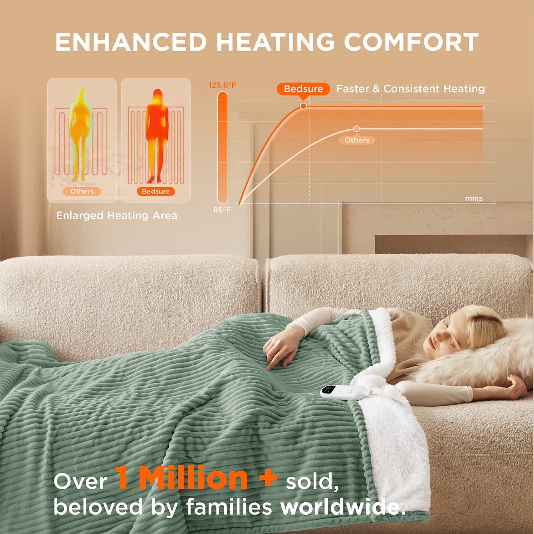 GentleSoft® Ribbed Heated Blanket