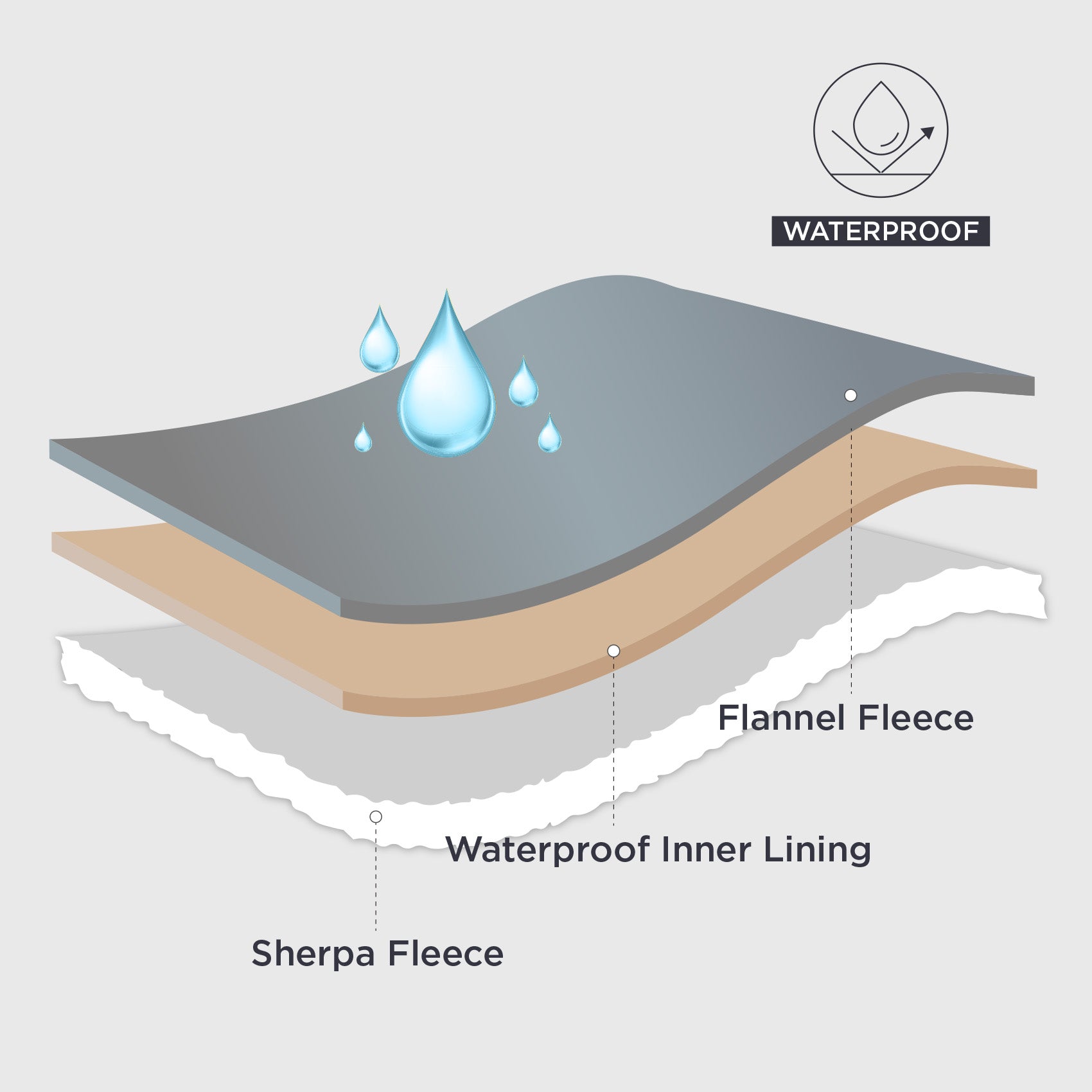 Reversible Sherpa and Microfiber Fleece Dog Blanket