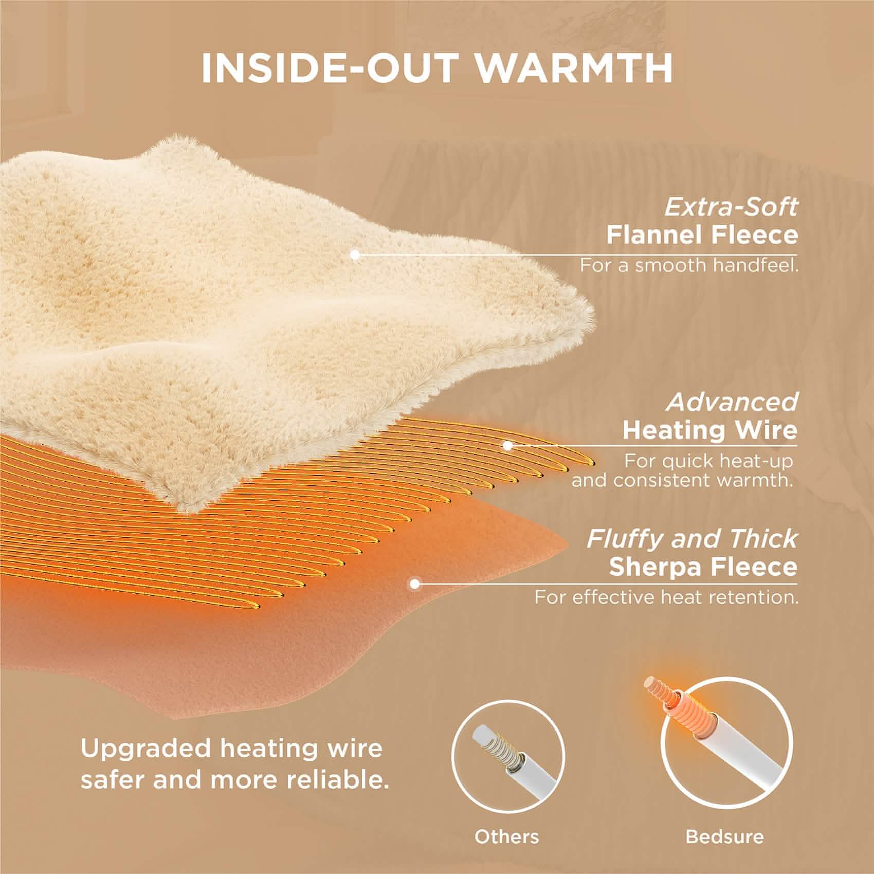 GentleSoft® Ribbed Heated Blanket