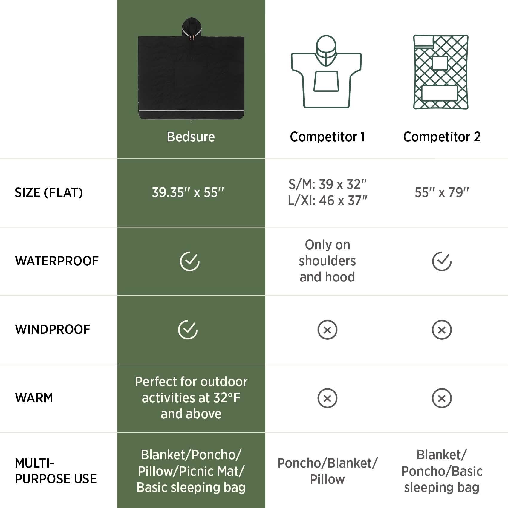 Roverlay Outdoor Blanket