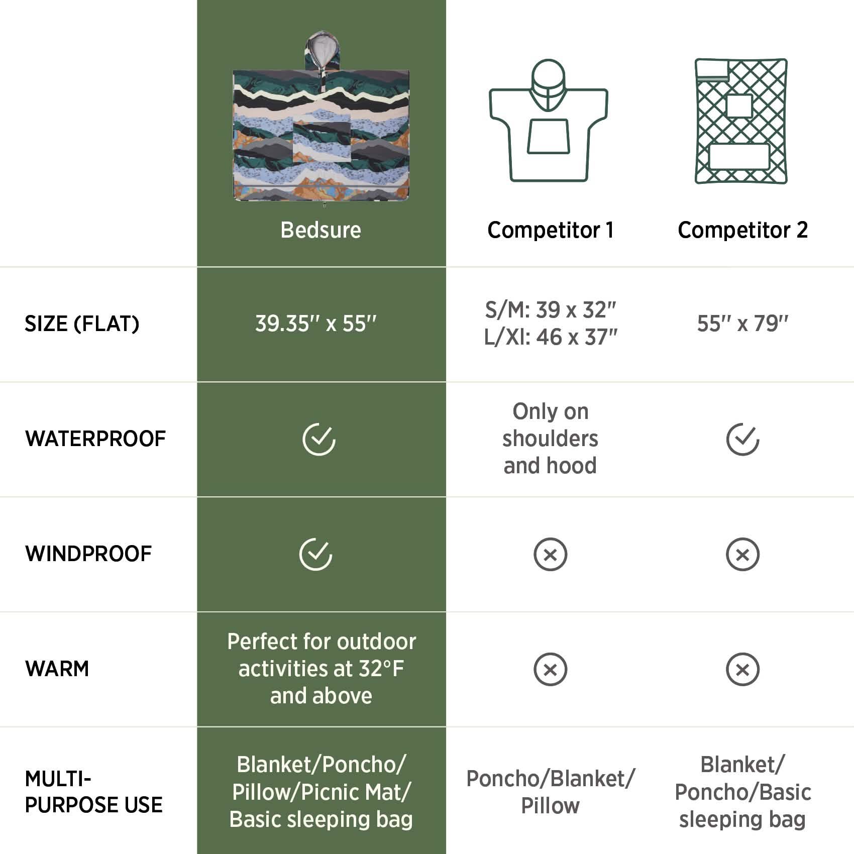 Roverlay Outdoor Blanket