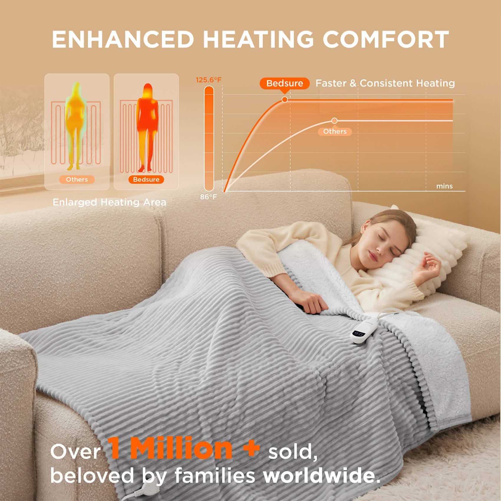 GentleSoft® Ribbed Heated Blanket