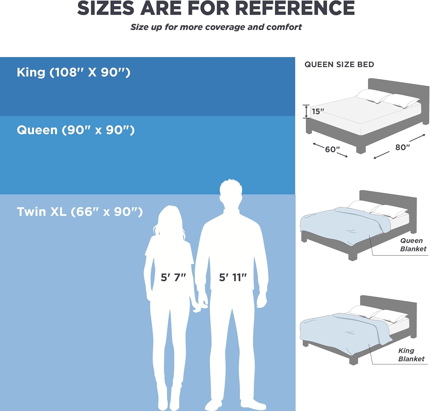 Sandwich Cooling Blanket