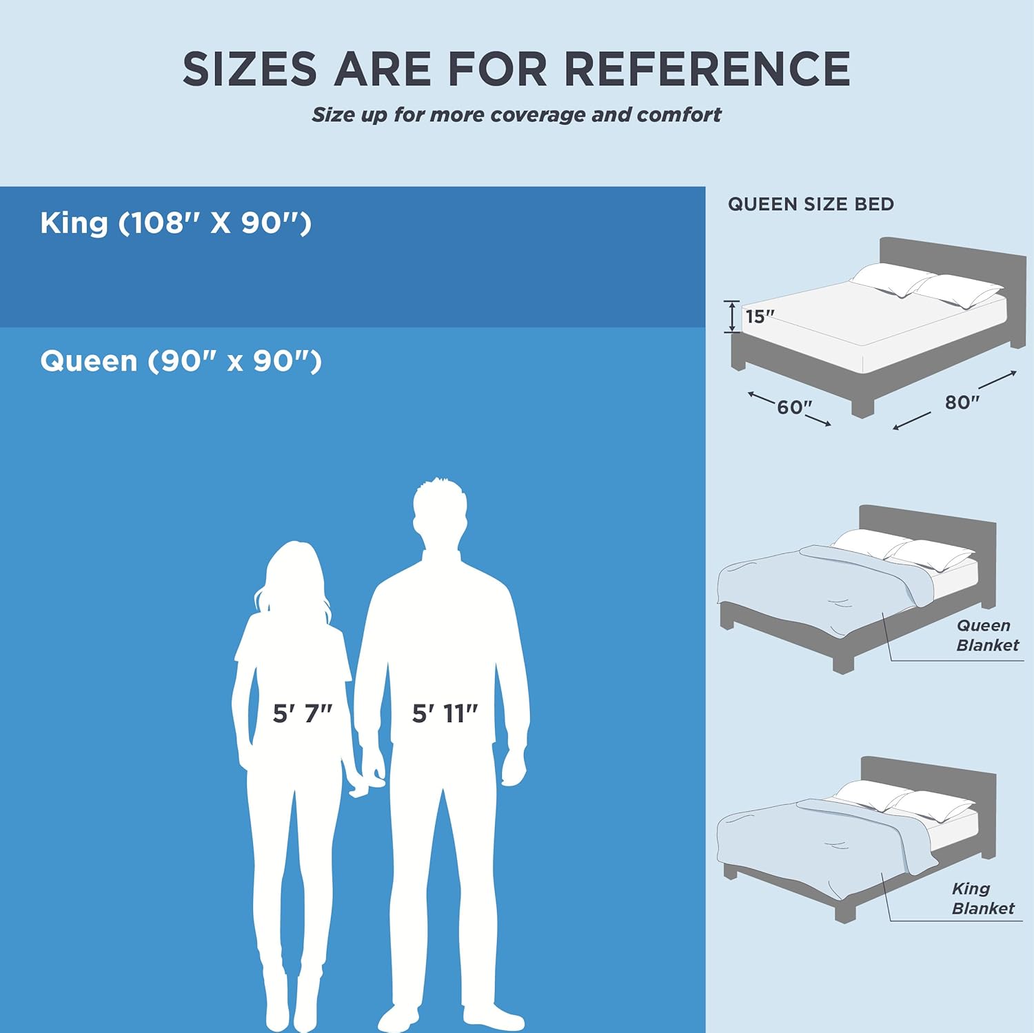 Upgraded Reversible Cooling Blanket