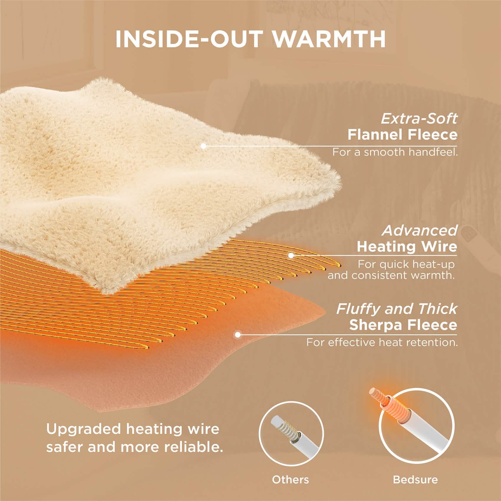 GentleSoft® Ribbed Heated Blanket