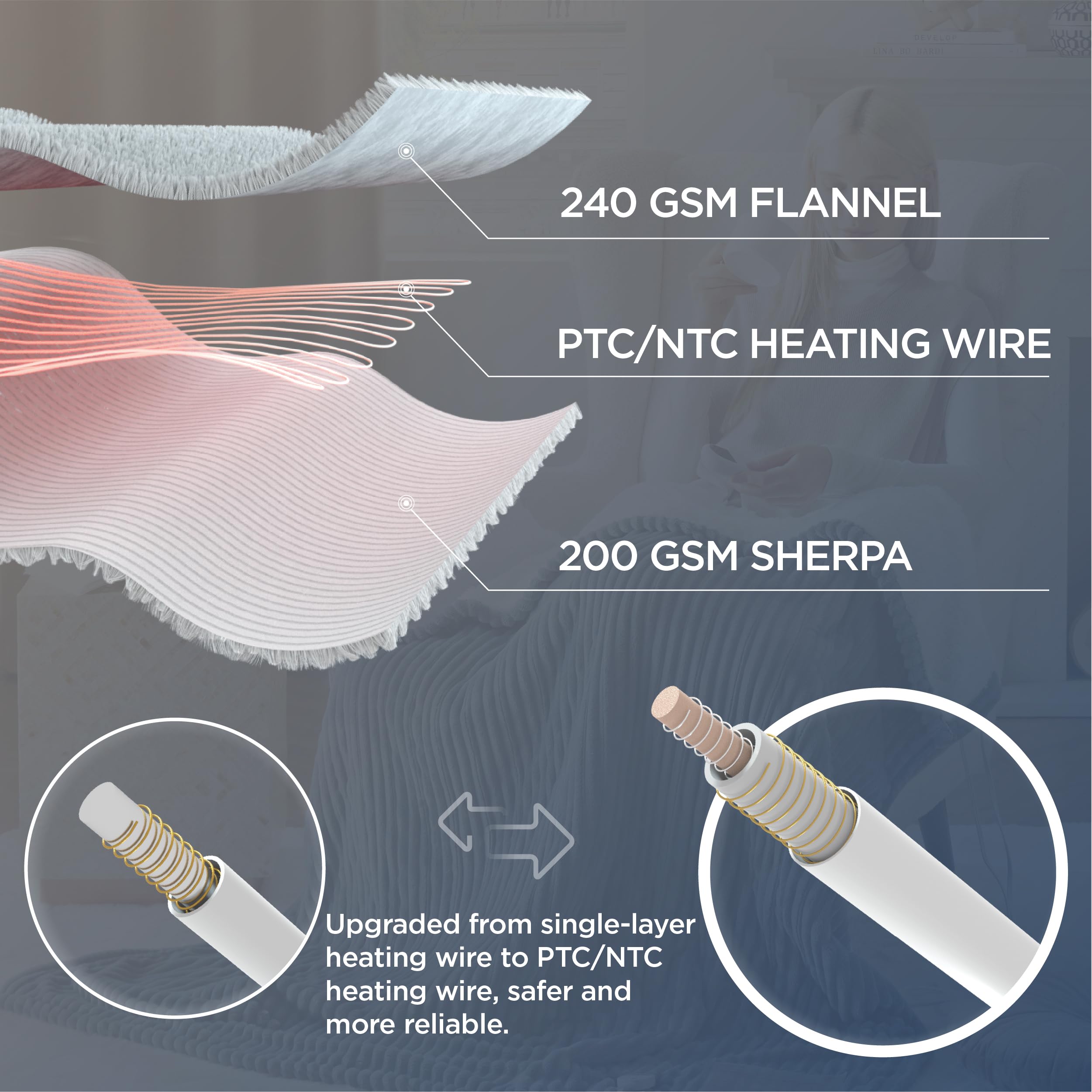 Plaid Flannel Heated Blanket