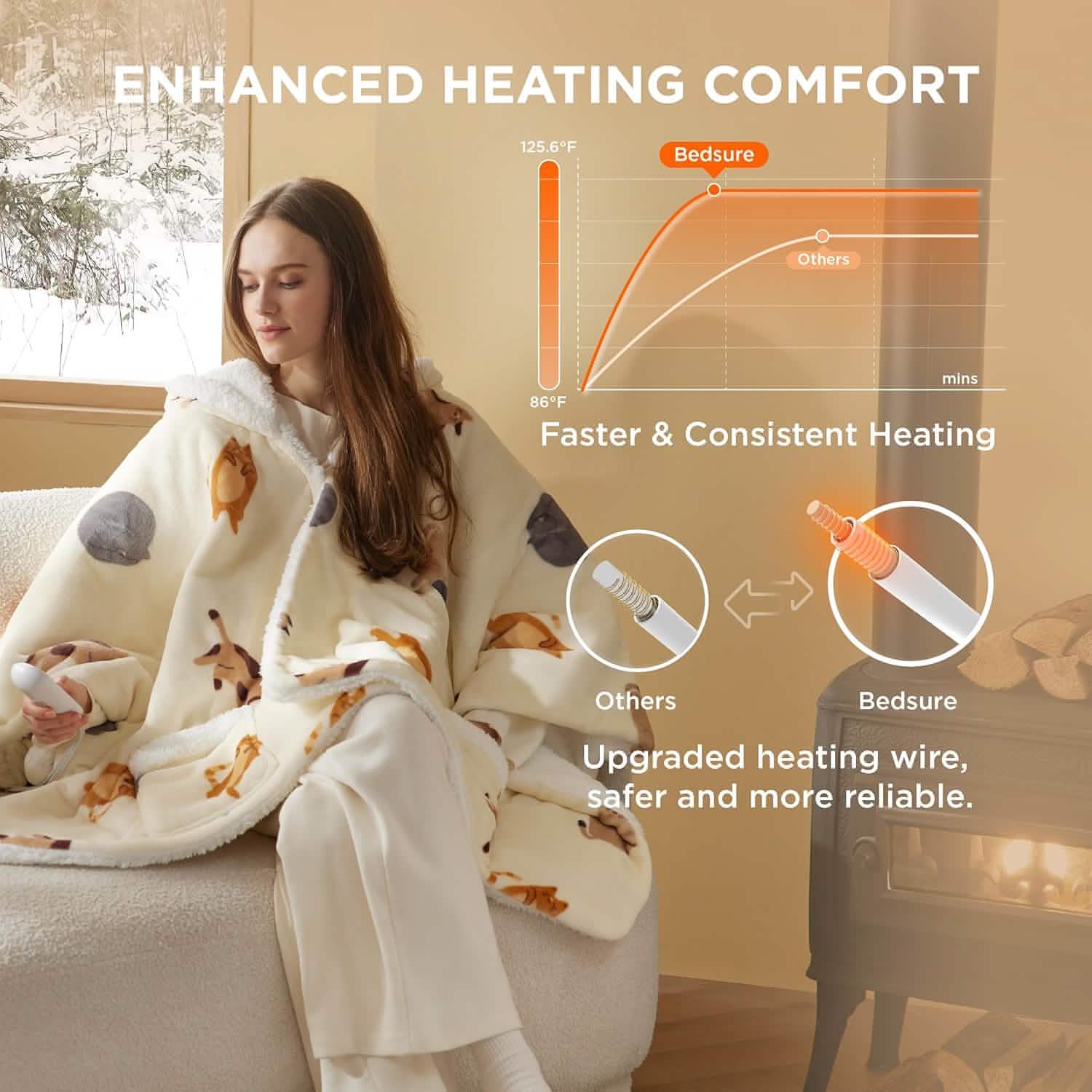 Heated Sherpa Fleece Blanket Hoodie