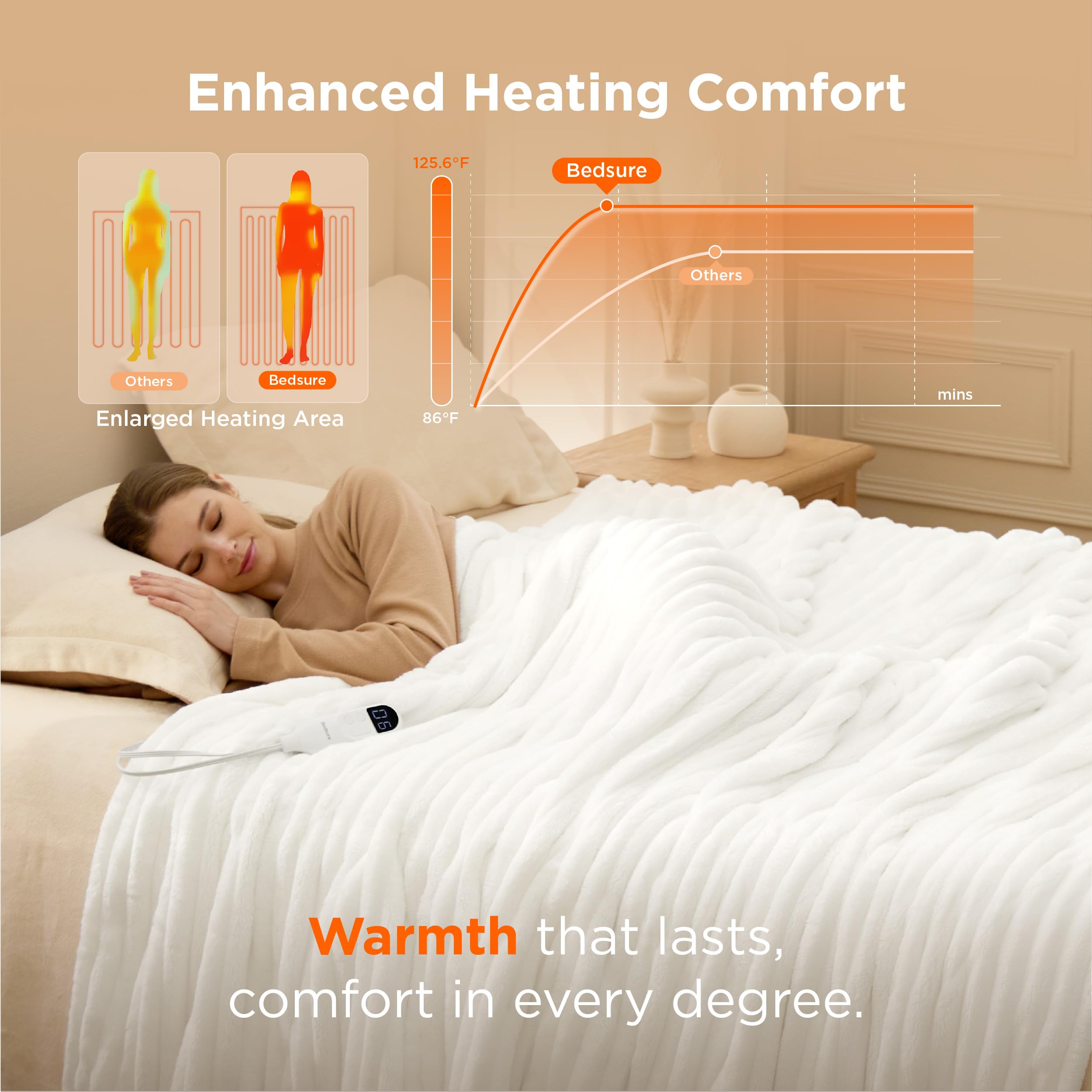 GentleSoft® Ribbed Heated Blanket