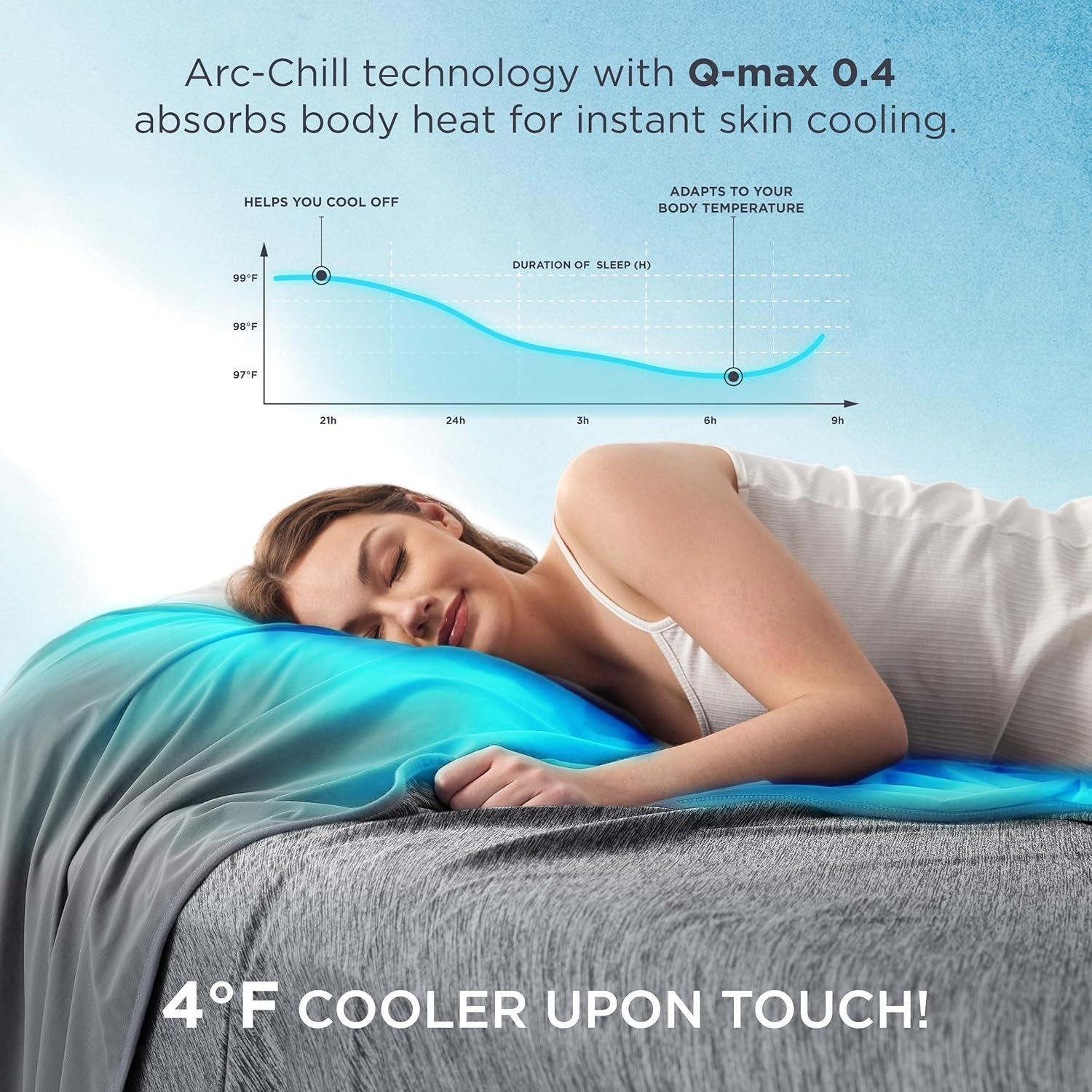 Upgraded Reversible Cooling Blanket